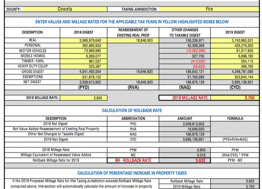 County takes rollback millage; increases fire district tax