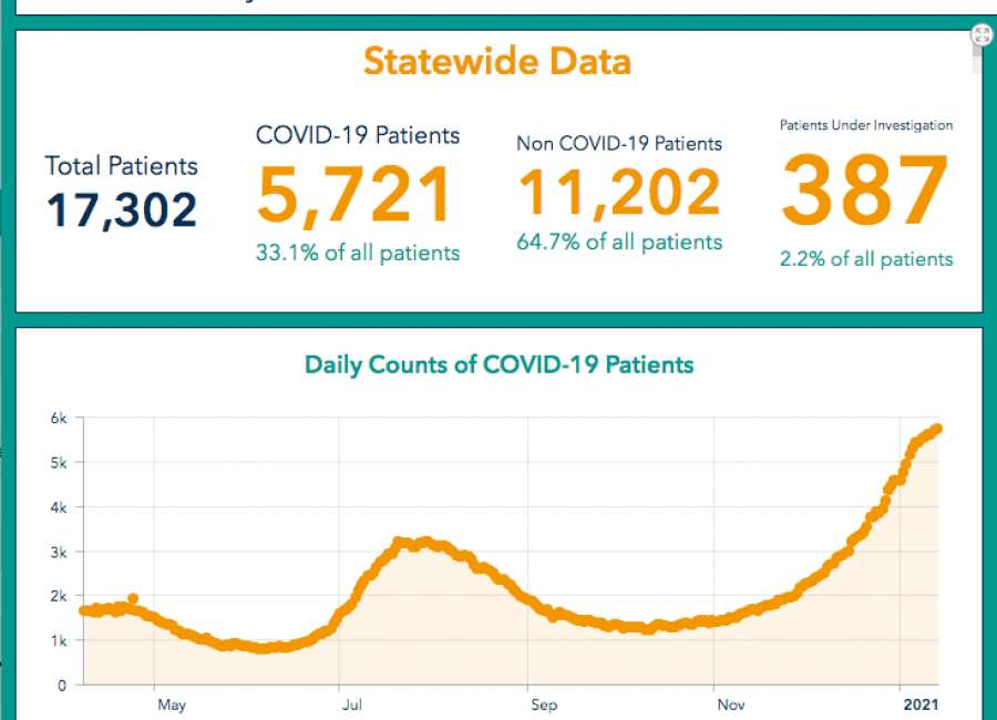 COVID taxing hospital capacity; some surgeries delayed