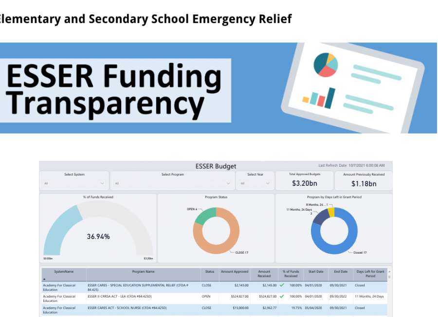 Online tool shows schools’ use of COVID-19 relief funds