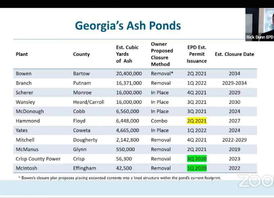 Plant Yates ash permit at least a year away