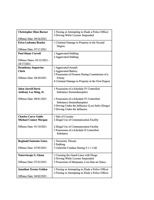 20211124-November-Indictments-ES.jpg?mtime=20211124170403#asset:68318
