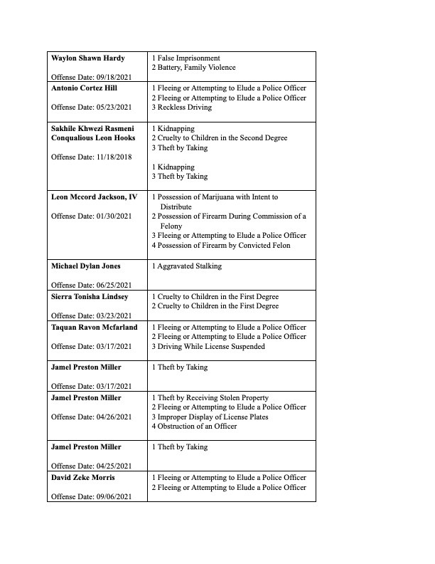 20211124-November-Indictments-ES1.jpg?mtime=20211124170403#asset:68317
