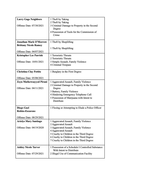 20211124-November-Indictments-ES3.jpg?mtime=20211124170402#asset:68316