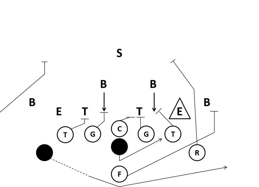 History of Offense, the Triple Option